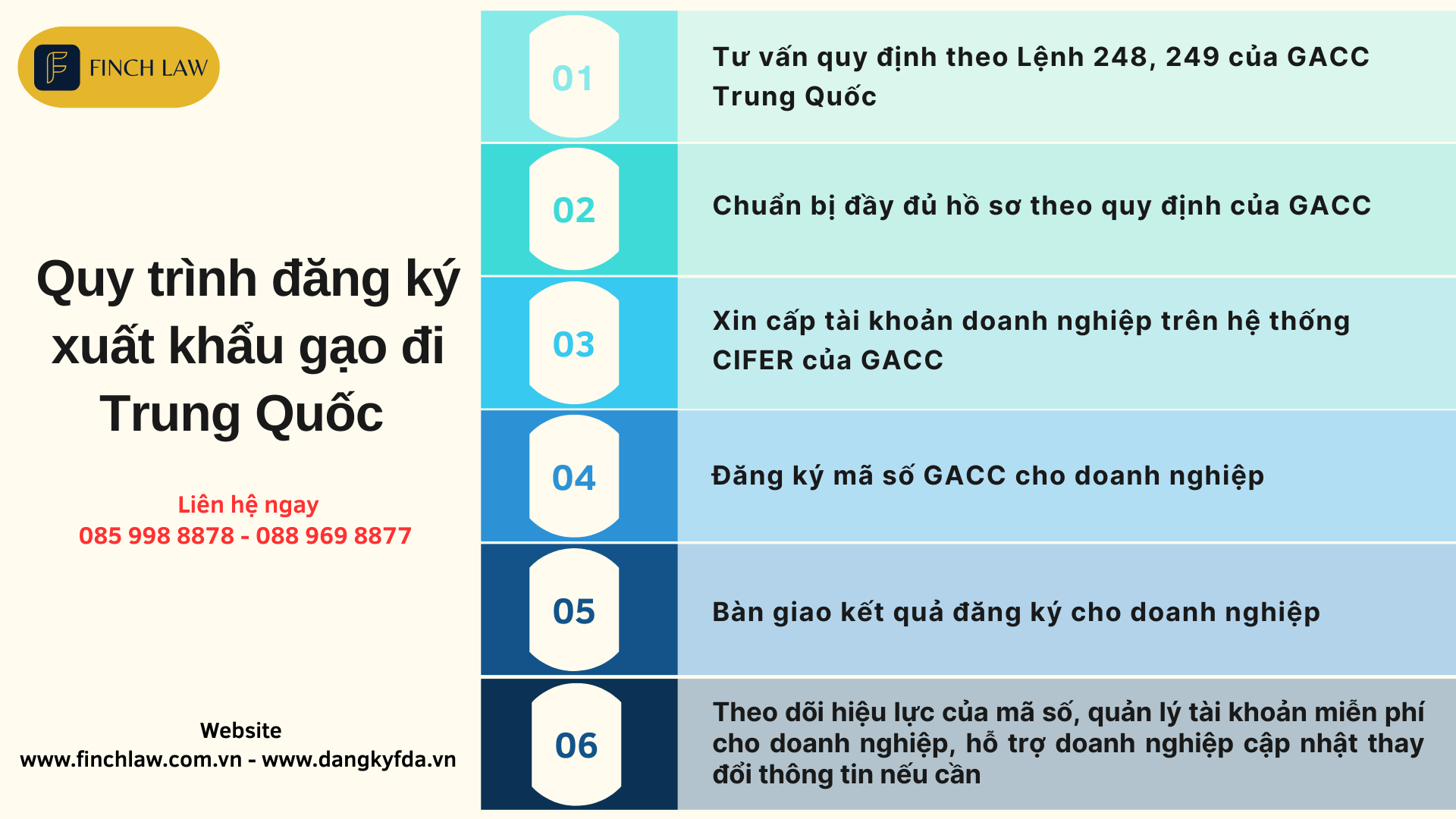 Quy trình đăng ký xuất khẩu gạo đi Trung Quốc