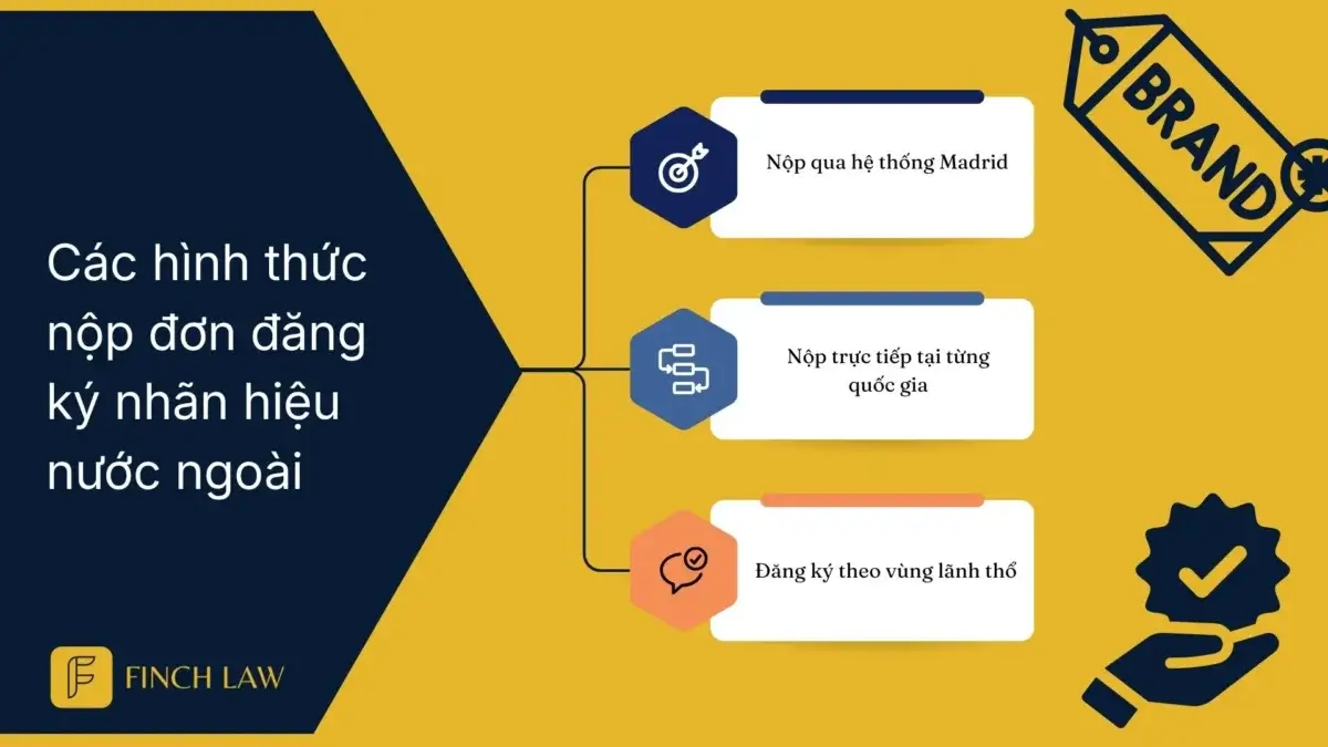 Cách nộp đăng ký nhãn hiệu nước ngoài