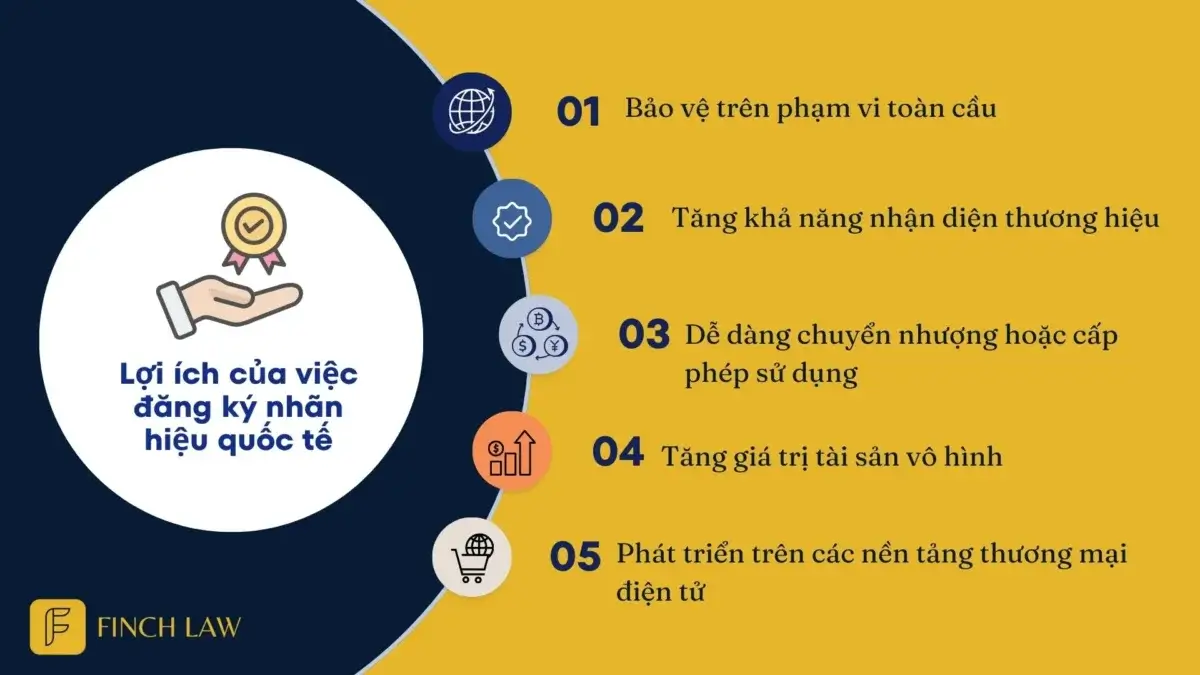 Lợi ích khi đăng ký nhãn hiệu quốc tế
