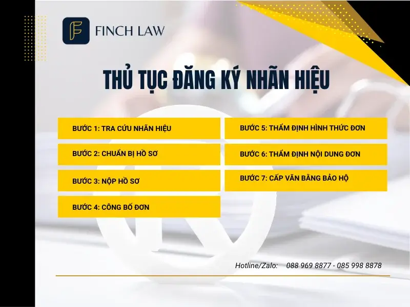 thủ tục đăng ký nhãn hiệu tại việt nam